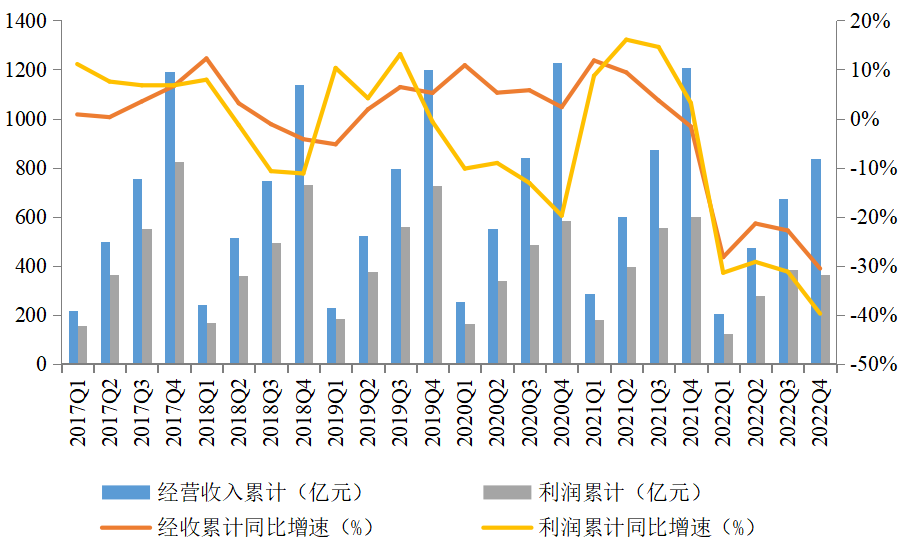 经济数据改善带动长债收益率走高 A股融资杠杆上升 第一财经研究院中国金融条件指数周报(图2)