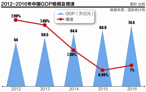 财经大数据 - 中国日报网(图1)